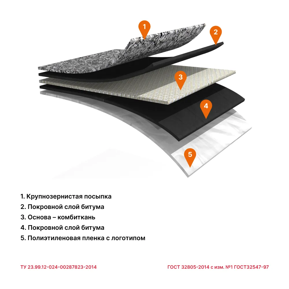 Армокров Базис ТКП-3,7 (сланец) 10 м² / 10х1